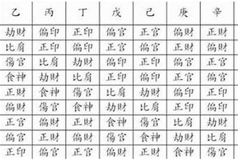 八字印星查詢|靈匣網生辰八字線上排盤系統